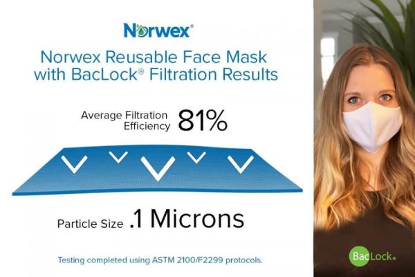 https://cleanchaos.com/wp-content/uploads/2020/04/Norwex-Face-Masks-Revised-Testing-600x400.jpg